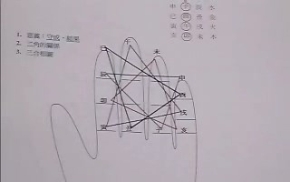 八字命学高阶第05课下载