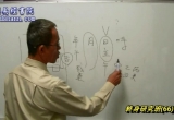 终身研究班第066堂课