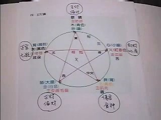 八字命学高阶第16课