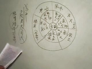 三合择日应用第08课