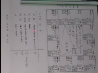 天机派紫微斗数初阶第05课