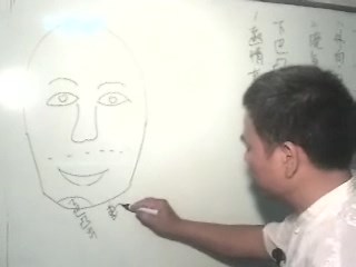 陈氏面相学应用第24课