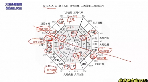 终身研究班第621课