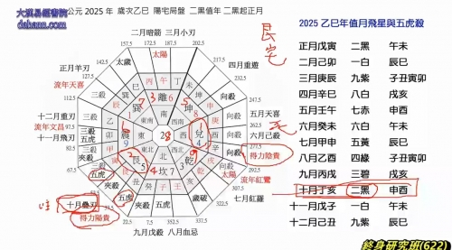 终身研究班第622课